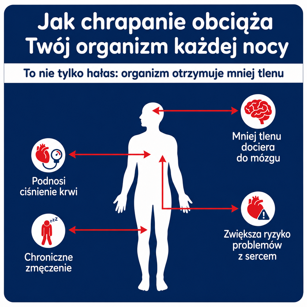 Pozbądź się chrapania już od pierwszej nocy – SomnoLab (+ HIGIENICZNE ETUI OCHRONNE GRATIS)